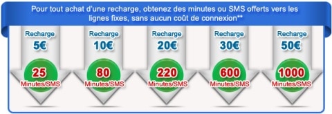 Service client Lycamobile France  Activation SIM, contact